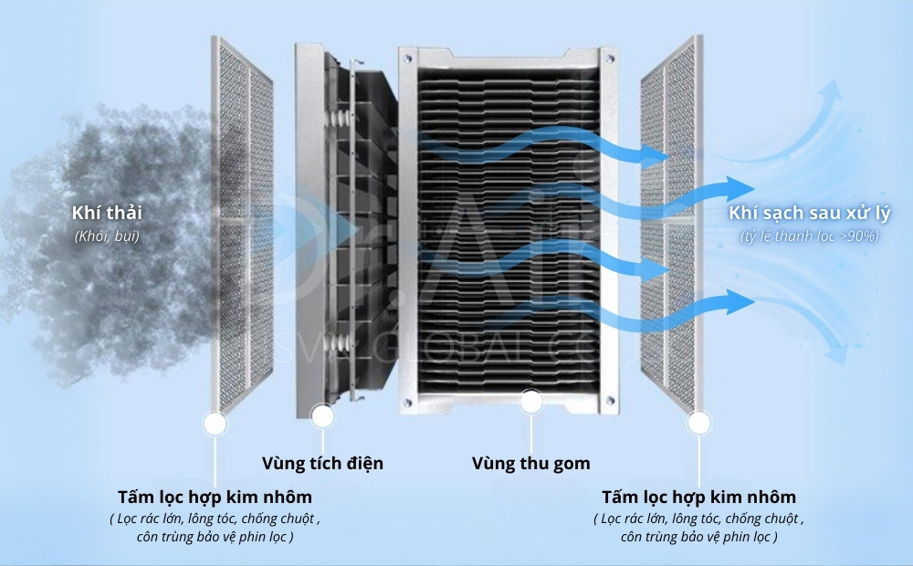 Máy lọc tĩnh điện