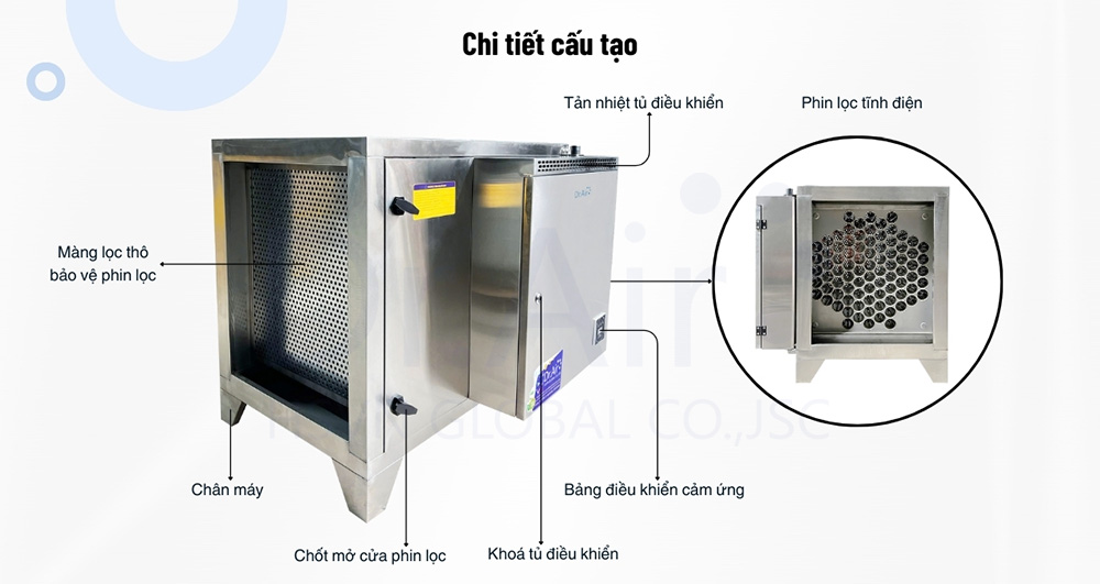 Máy lọc tĩnh điện