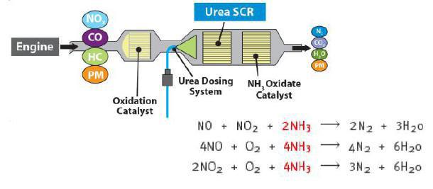 2. Các Công Nghệ Xử Lý Bụi Động Cơ Diesel Phổ Biến Hiện Nay