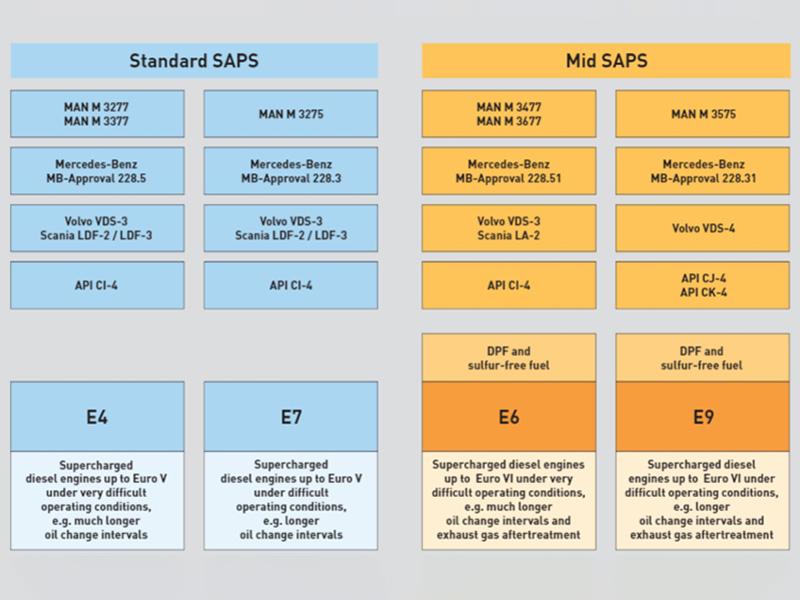 3. So sánh Hiệu quả và Chi phí: Giải pháp <strong>Xử lý Khí thải Xe tải Diesel</strong>